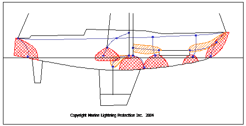 Copyright 2009 Marine Lightning Protection Inc. All rights reserved